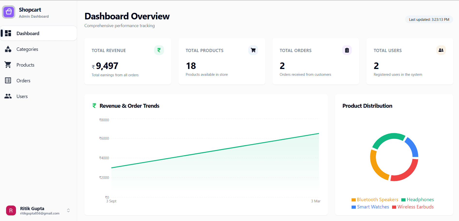 ShopCart - Admin Dashboard