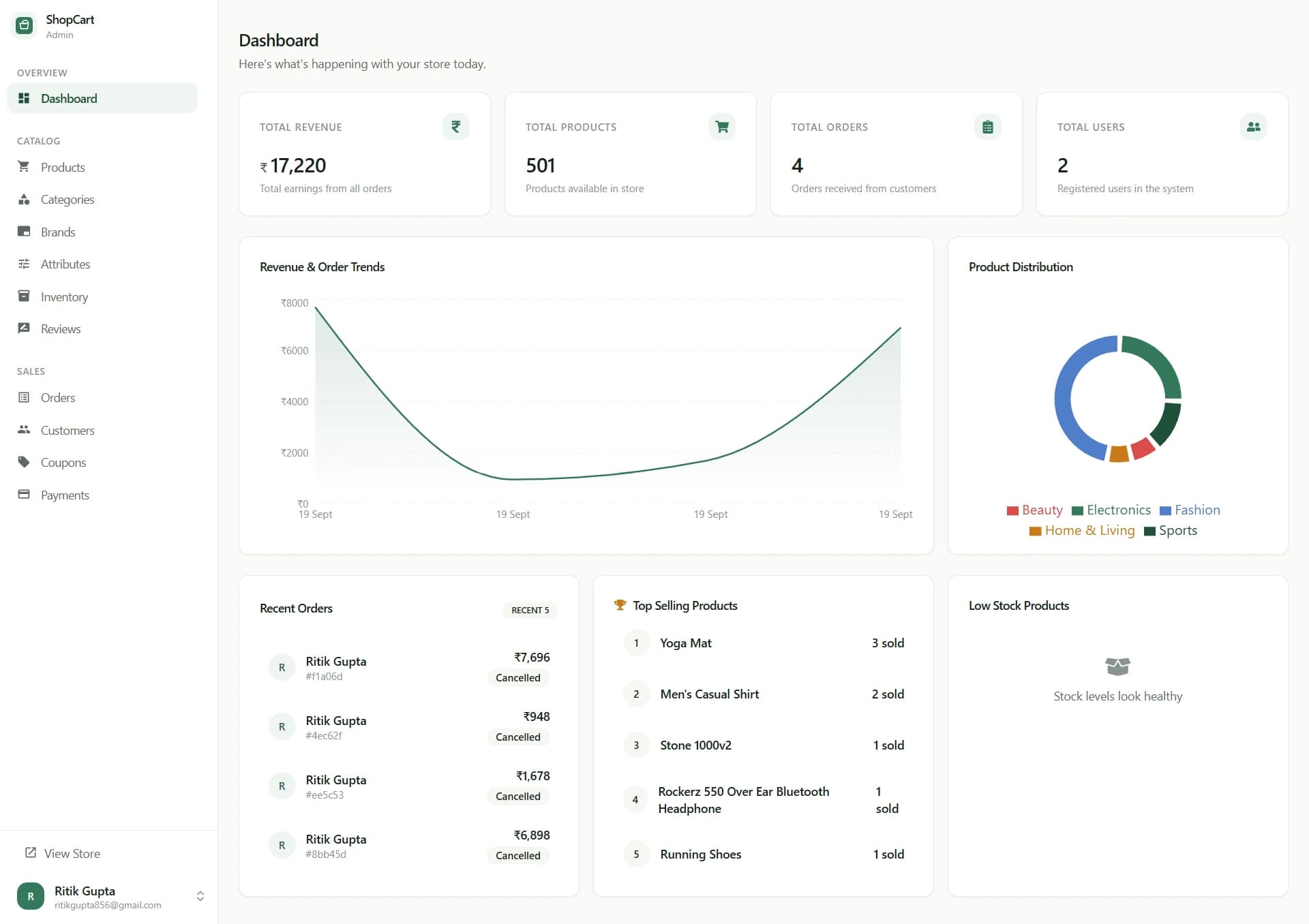 ShopCart Admin screenshot